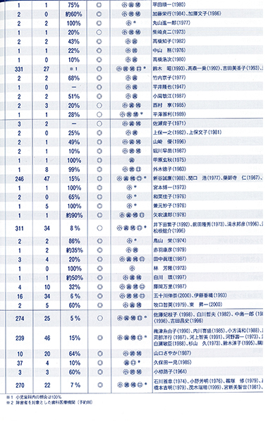 タエ小児歯科クリニック