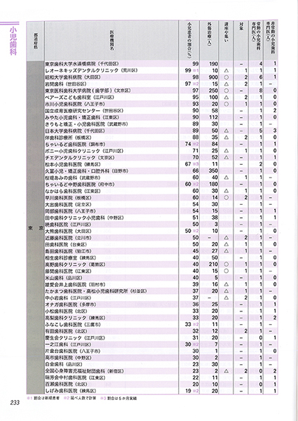 タエ小児歯科クリニック