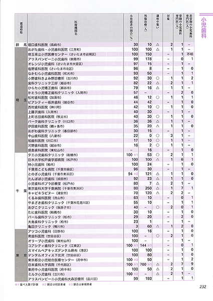 タエ小児歯科クリニック